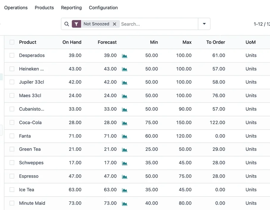 inventory-replenishment-list