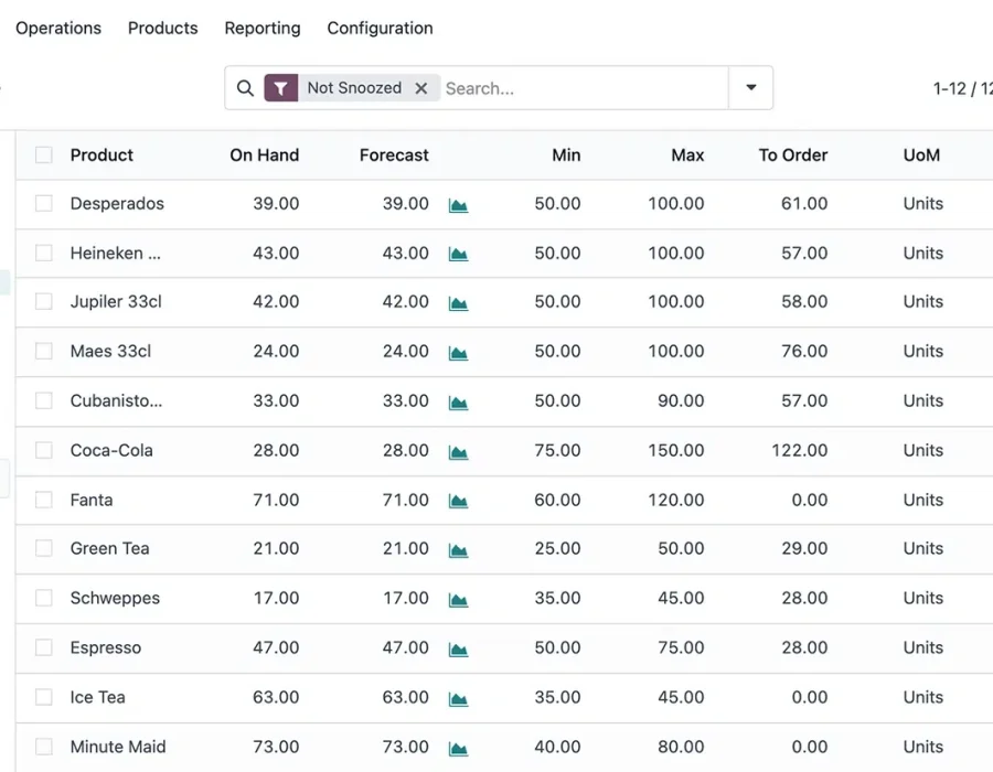 inventory-replenishment-list